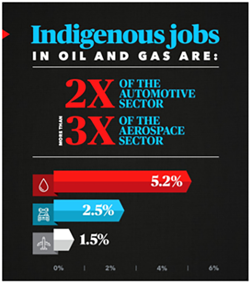 Indigenous Jobs