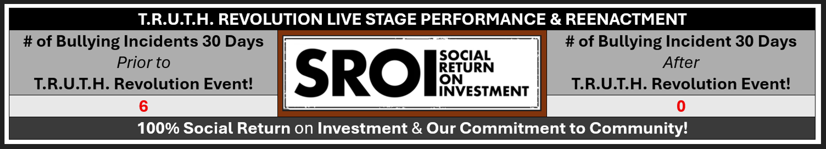 Social Return on Investment with FNMI Workshops